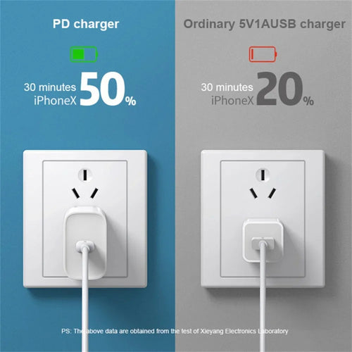 20W USB-C Fast Charger for iPhone 15,16 and below models